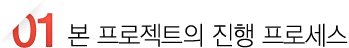 본 프로젝트의 진행 프로세스