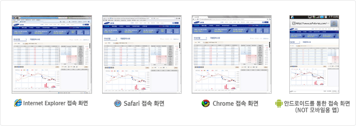 다양한 접속환경을 가진 인터넷 사용자들이 늘어남에 따라 모두에게 동일한 정보를 제공할 수 있도록 웹 표준에 맞춰 시스템을 구축하였다. W3C 구축 권고안인 XHTML과 CSS 기반으로 개발하여 웹 표준을 준수하였고, 웹 표준에 적합하지 않은 컴포넌트들을 자사 기술기반의 Ajax Grid와 Flex Chart로 대체하였다. 이 컴포넌트들을 사용함으로써 별도의 프로그램 설치 없이 다양한 디바이스와 브라우저에서 접속하더라도 정보의 손실 없이 모든 정보를 확인할 수 있게 되었다. 