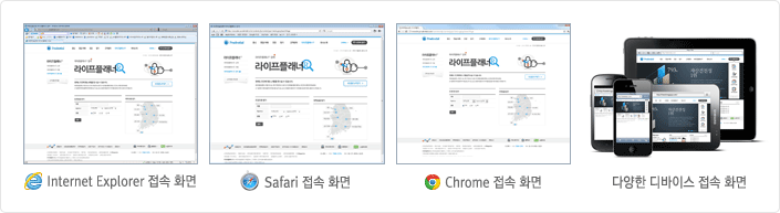 브라우저, 디바이스 별로 푸르덴셜 사이트에 접속한 화면