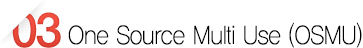 One Source Multi Use (OSMU)