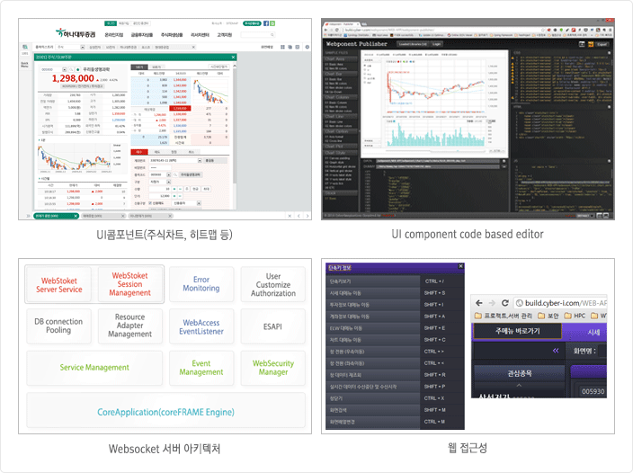 HTML5 기반 실시간 WTS 서비스 제공