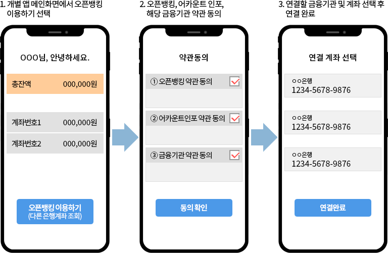 오픈뱅킹 사용예